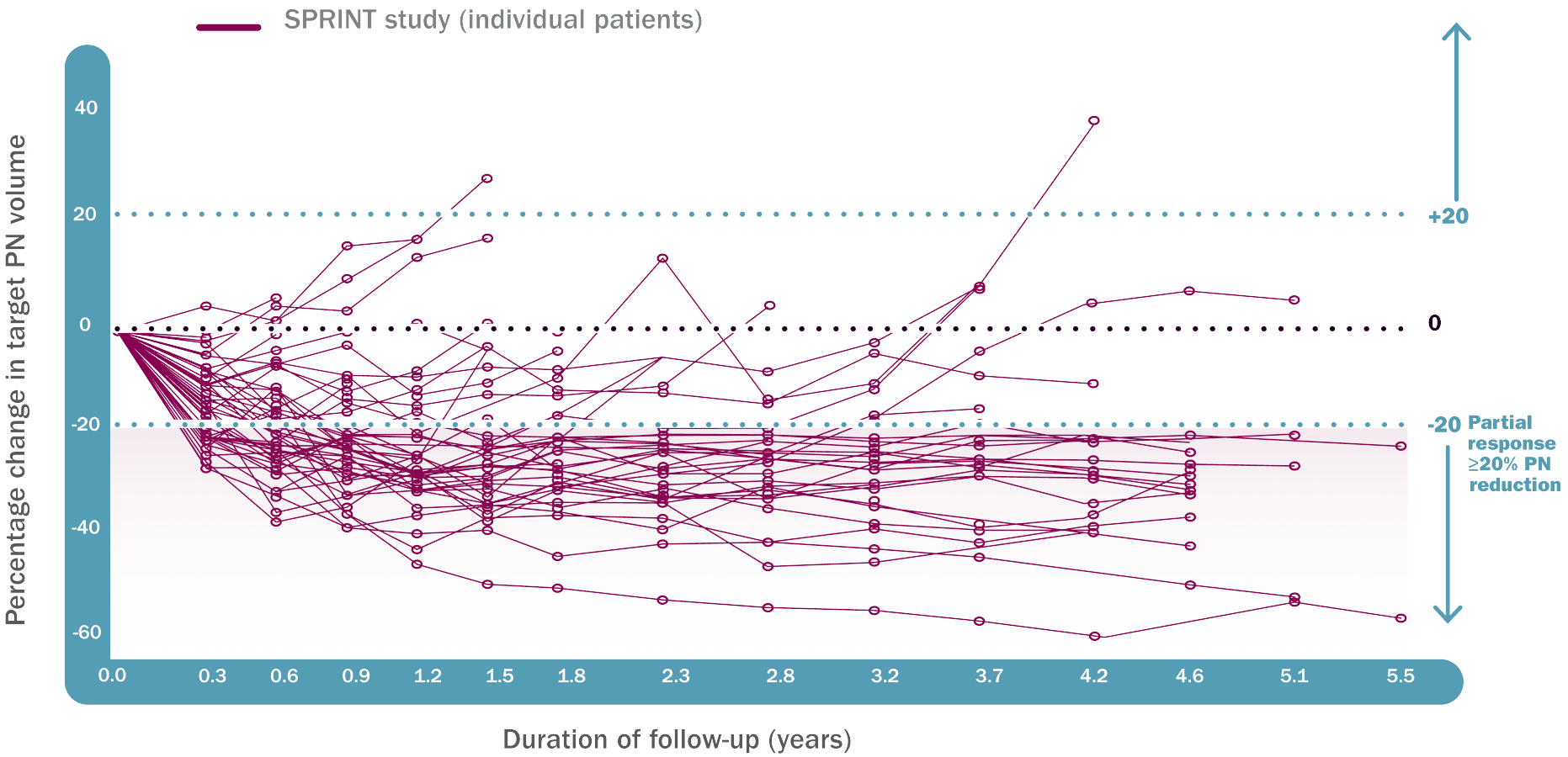 pn-volume graphic